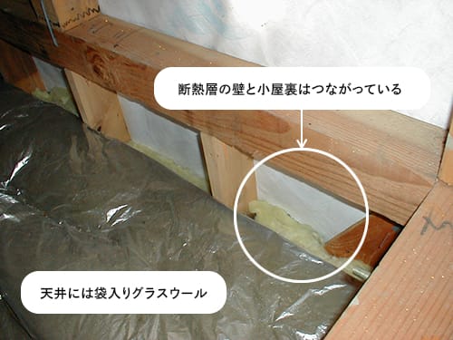 断熱層の壁の上部と小屋裏がつながっていて天井には袋入りグラスウール