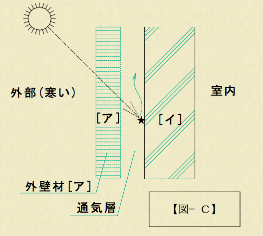太陽熱利用の概略